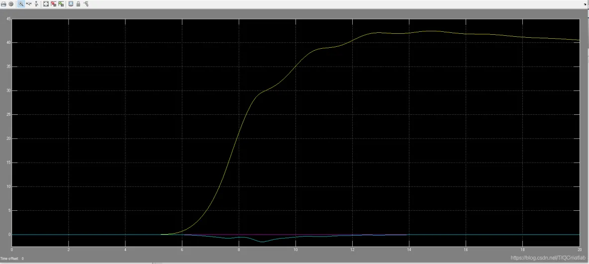 【电路仿真】基于simulink四旋翼PID控制【含Matlab源码 454期】_matlab_02